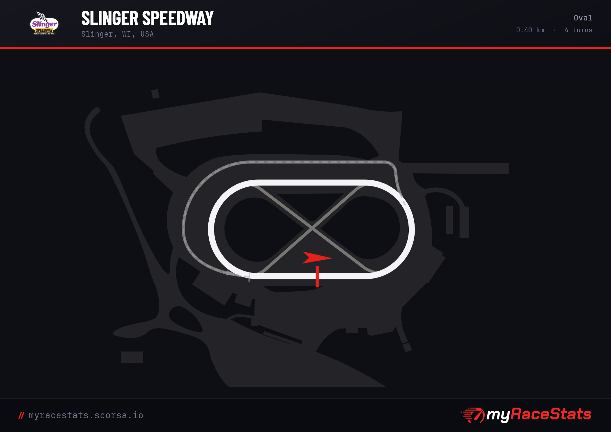 Slinger Speedway Oval track map