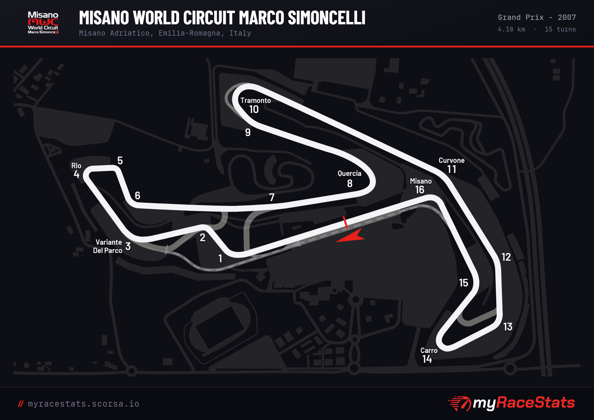 Misano World Circuit Marco Simoncelli Grand Prix - 2007 track map