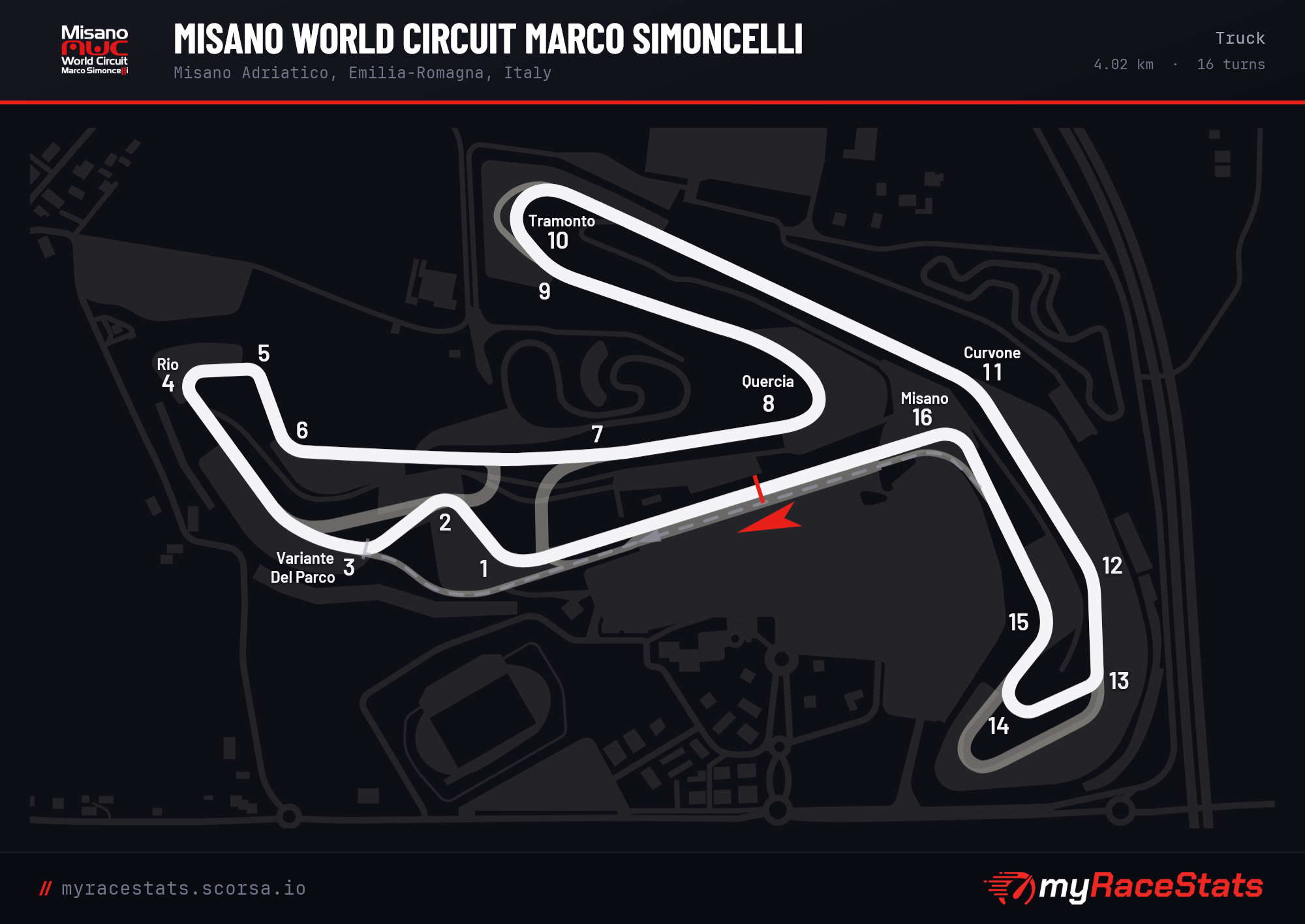 Misano World Circuit Marco Simoncelli Truck track map