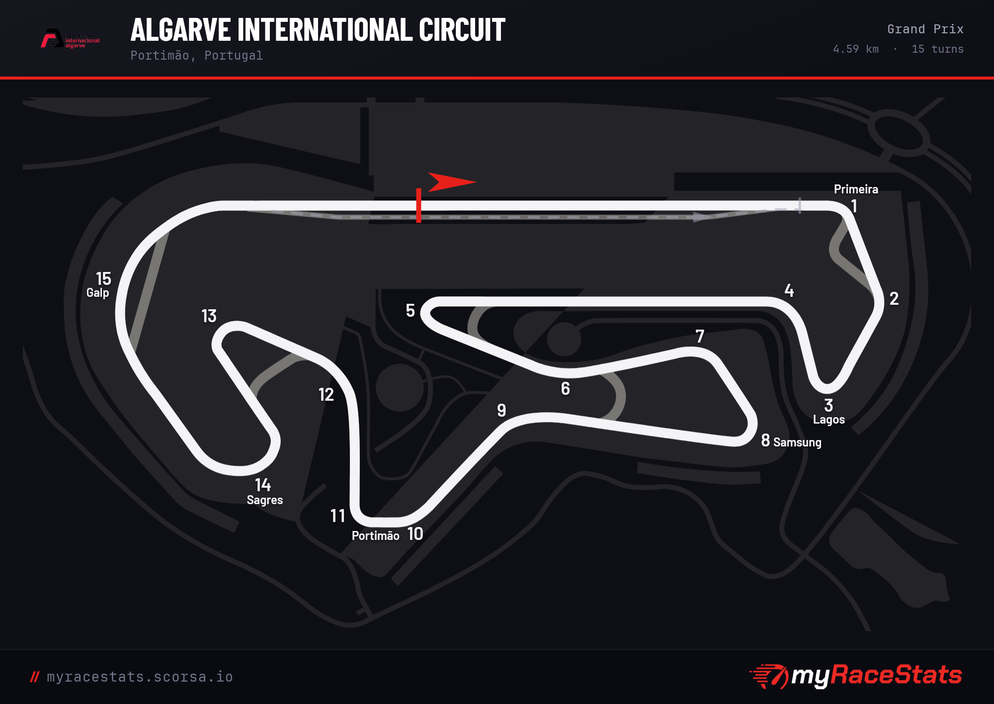 Algarve International Circuit Grand Prix track map
