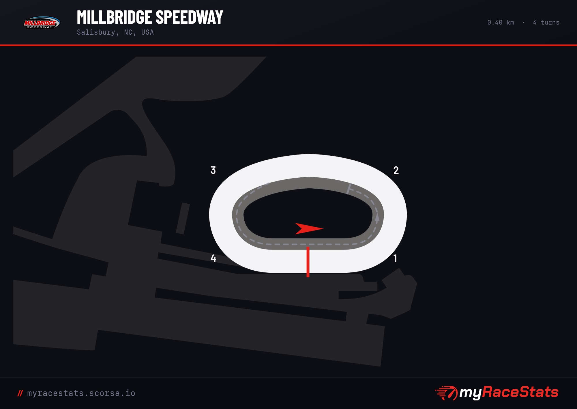 Millbridge Speedway track map