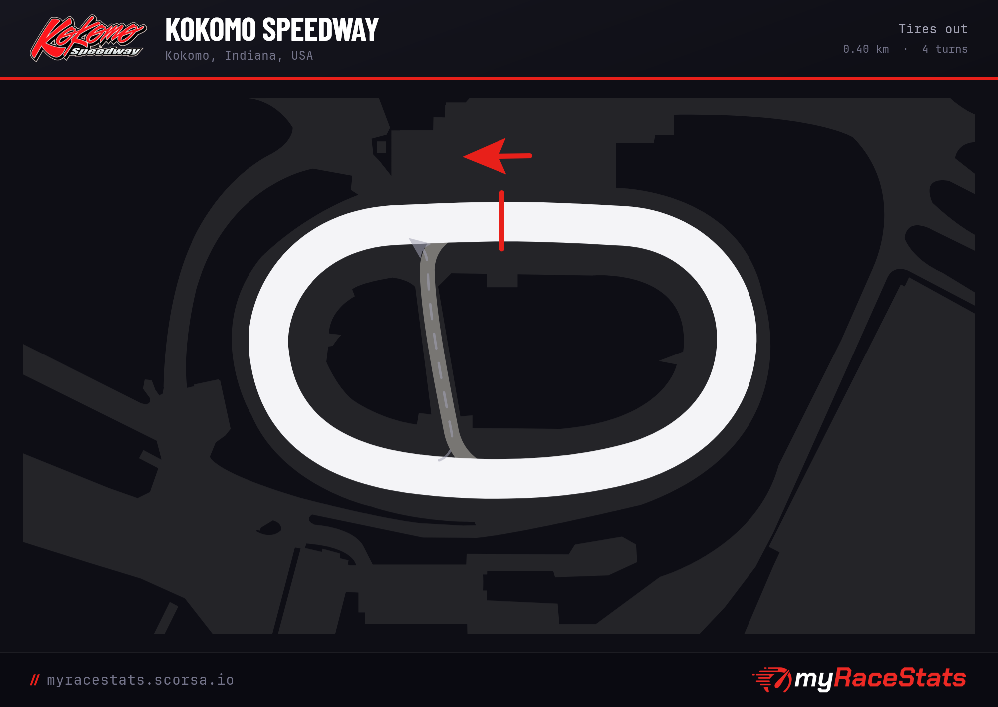 Kokomo Speedway Tires out track map