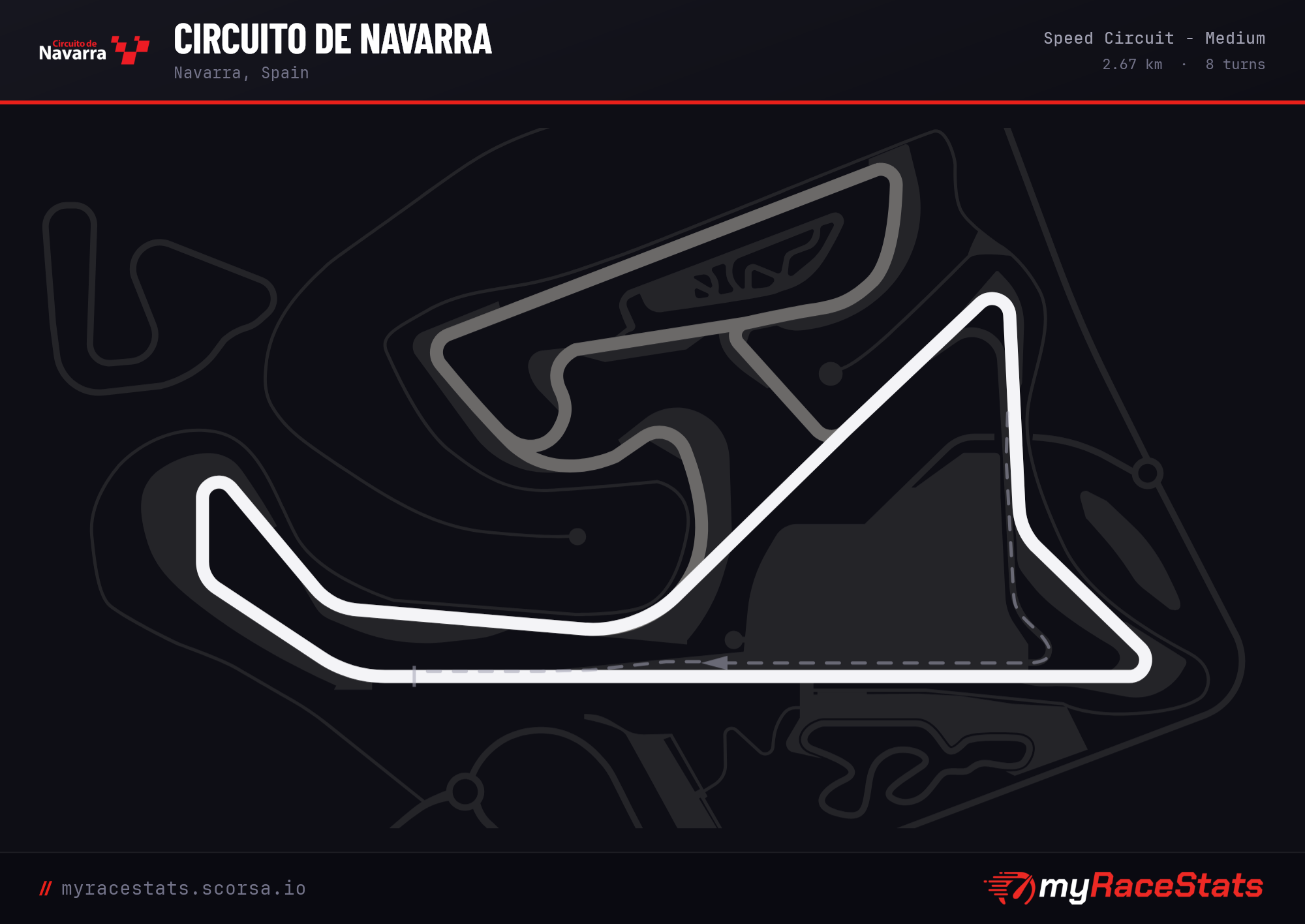 Circuito de Navarra Speed Circuit - Medium track map