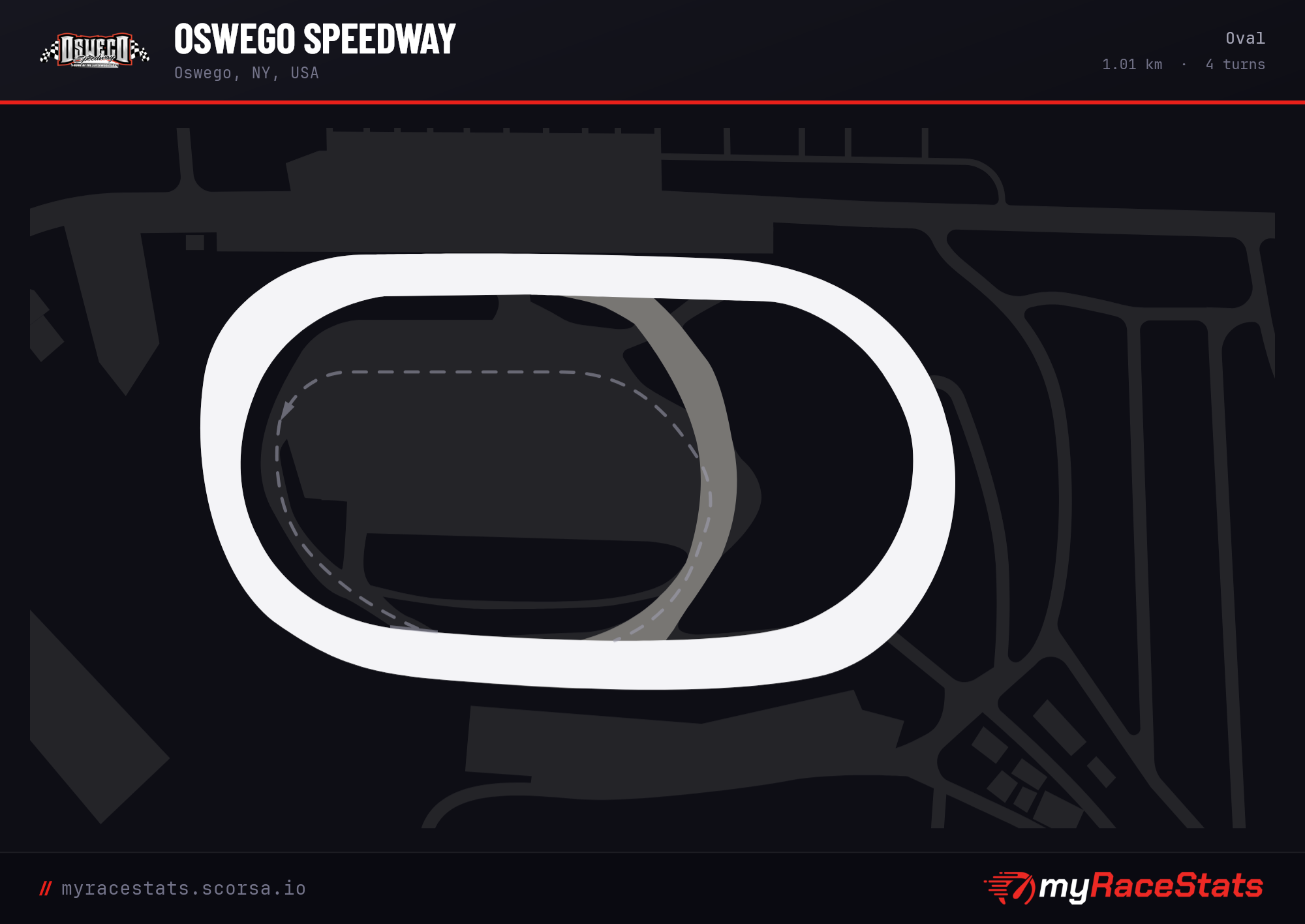 Oswego Speedway Oval track map