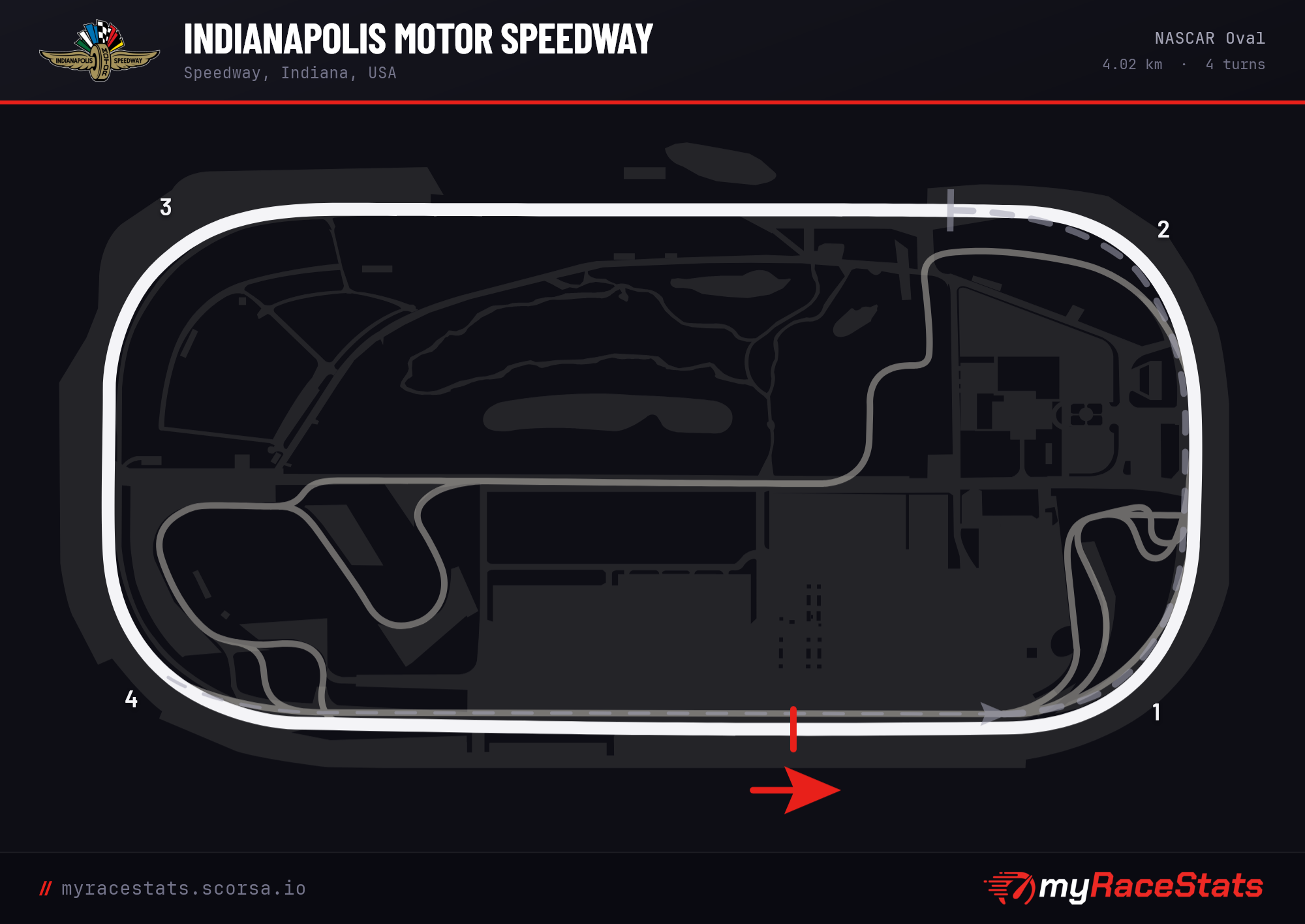 Indianapolis Motor Speedway NASCAR Oval track map