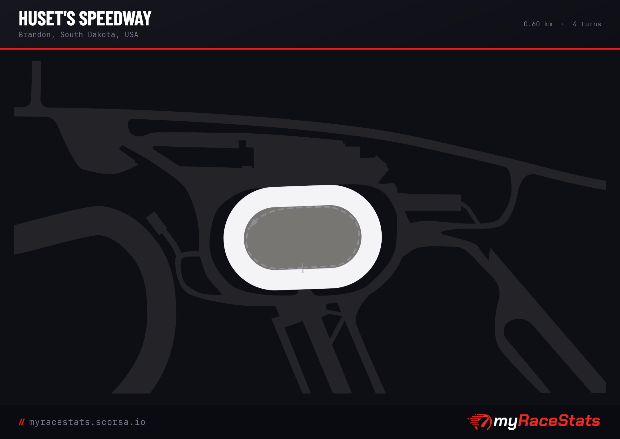 Huset's Speedway track map