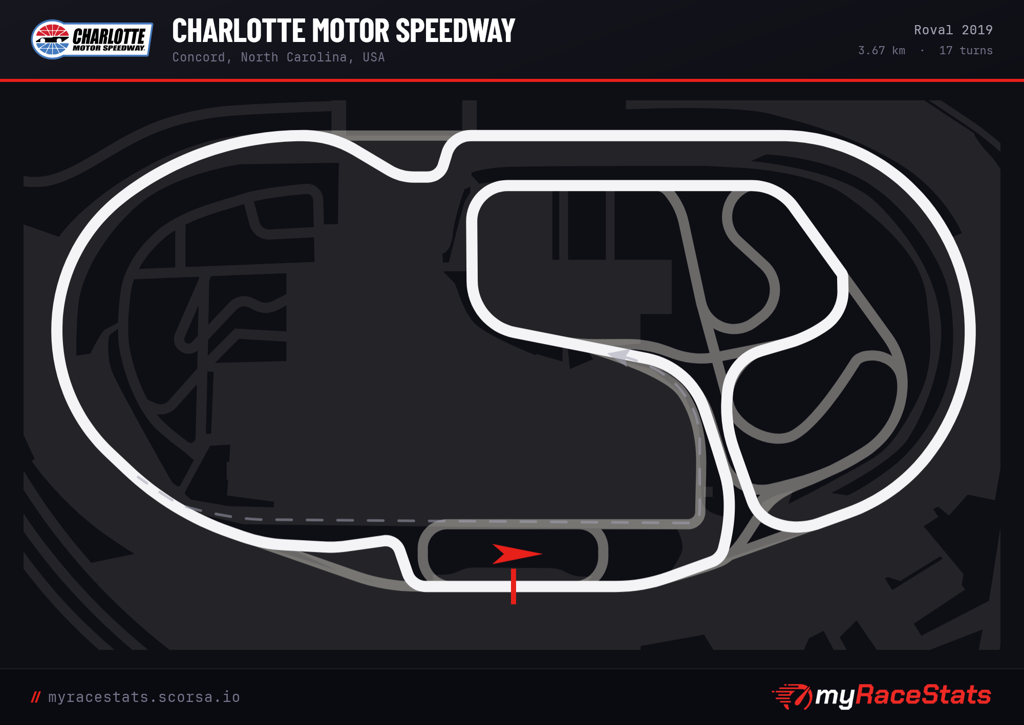 Charlotte Motor Speedway Roval 2019 track map