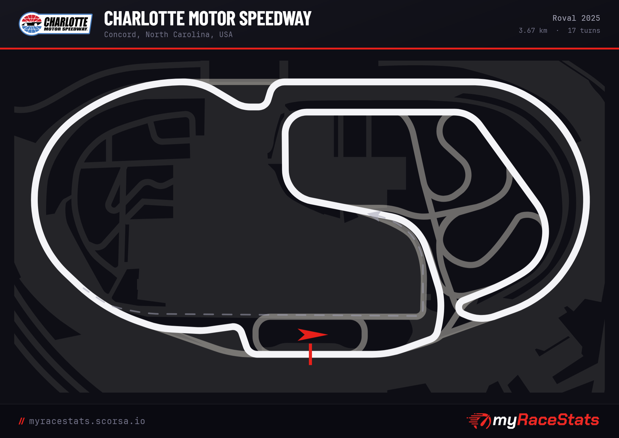 Charlotte Motor Speedway Roval 2025 track map