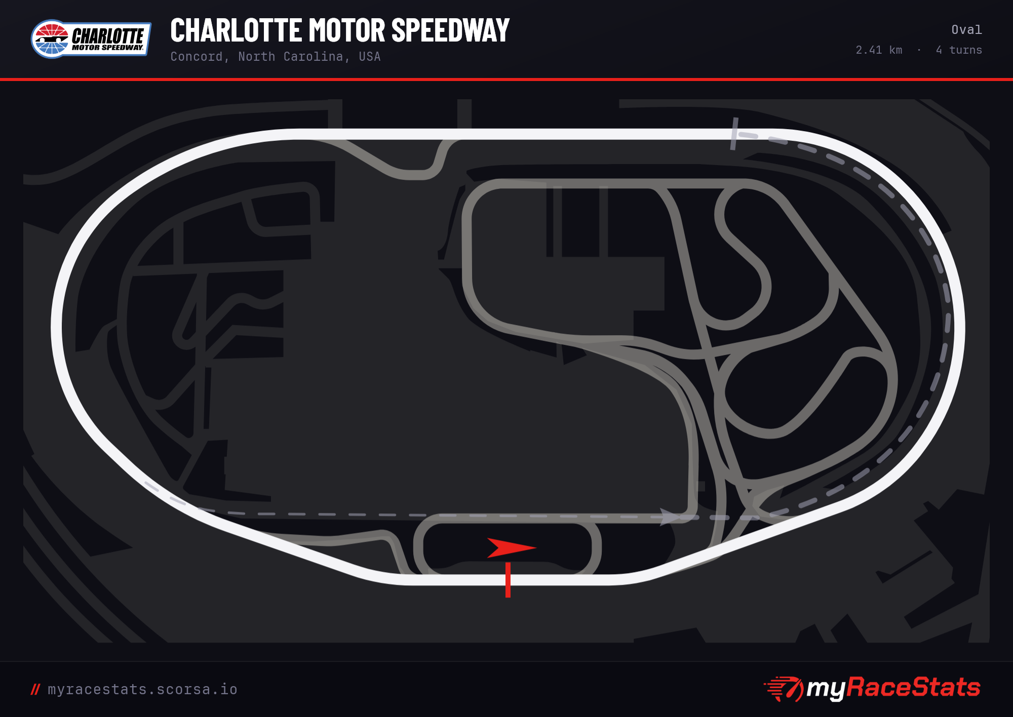 Charlotte Motor Speedway Oval track map