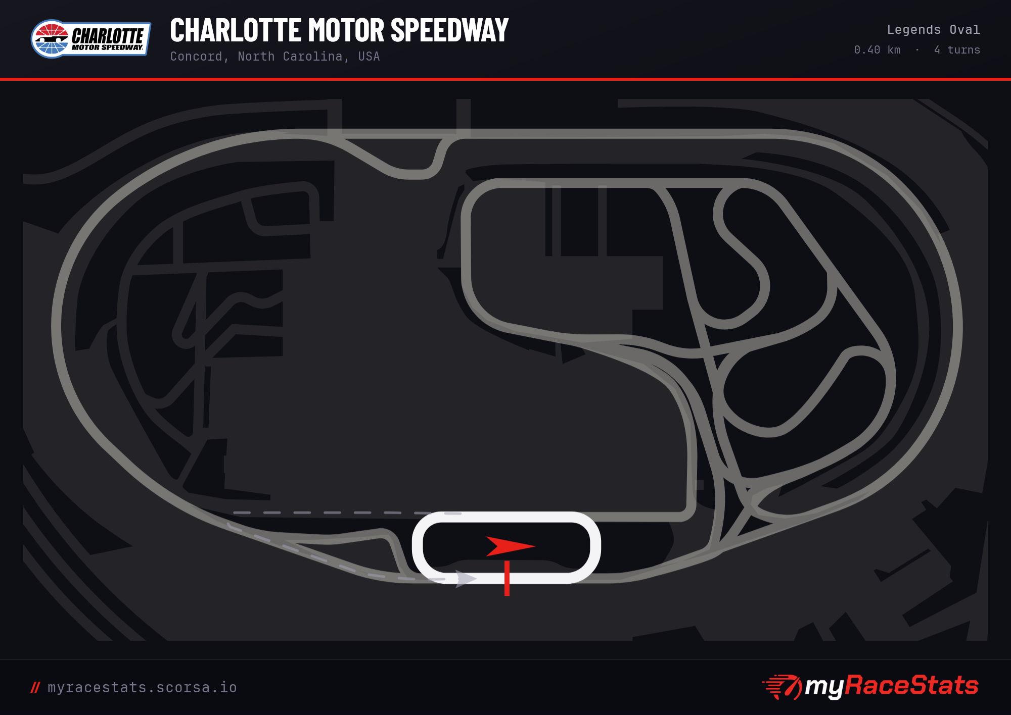 Charlotte Motor Speedway Legends Oval track map