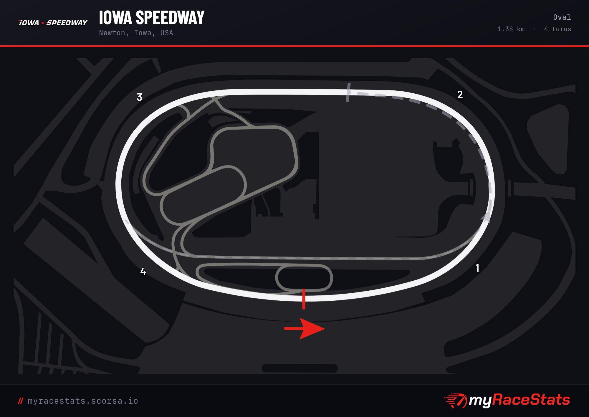 Iowa Speedway Oval track map