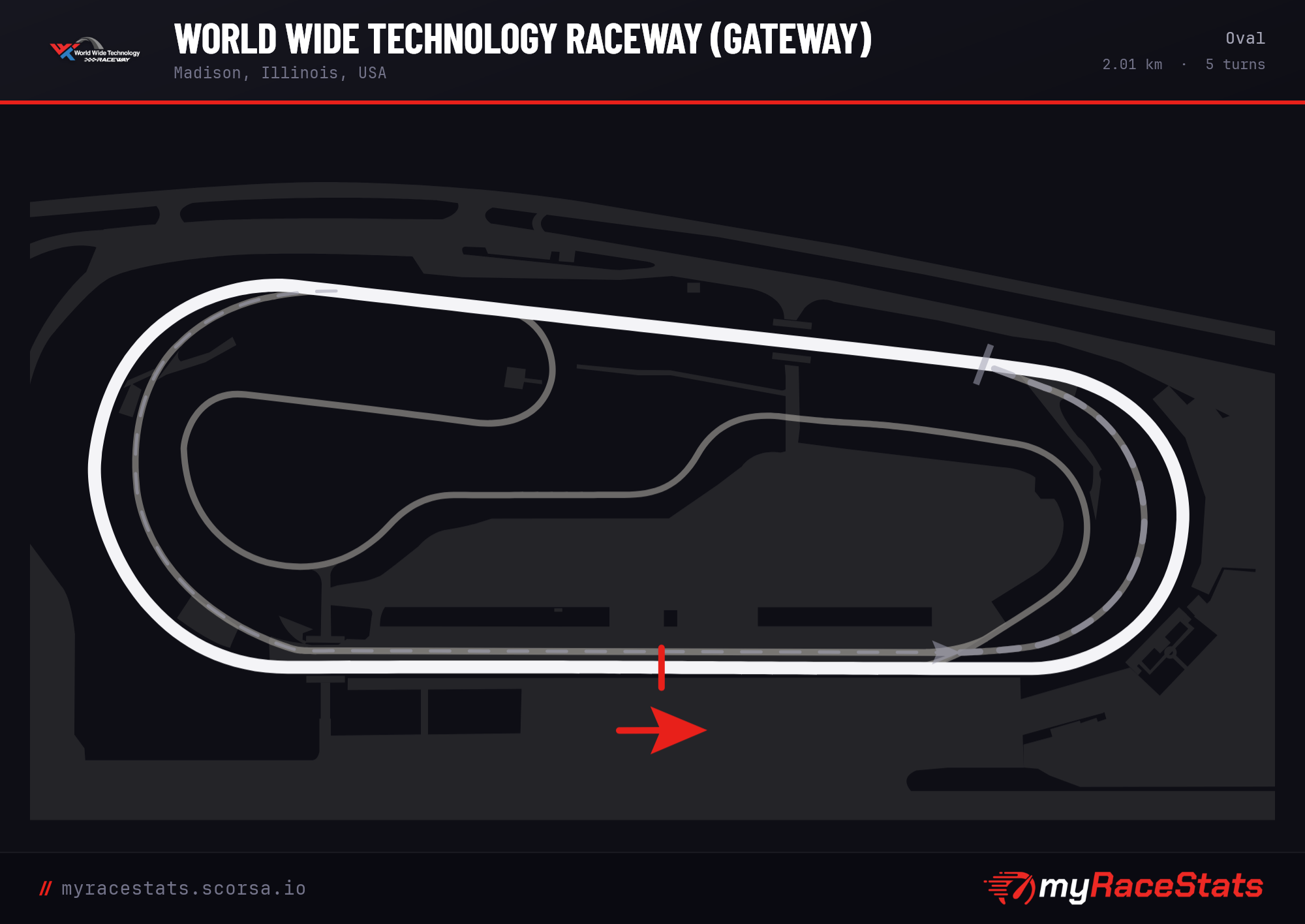 World Wide Technology Raceway (Gateway) Oval track map