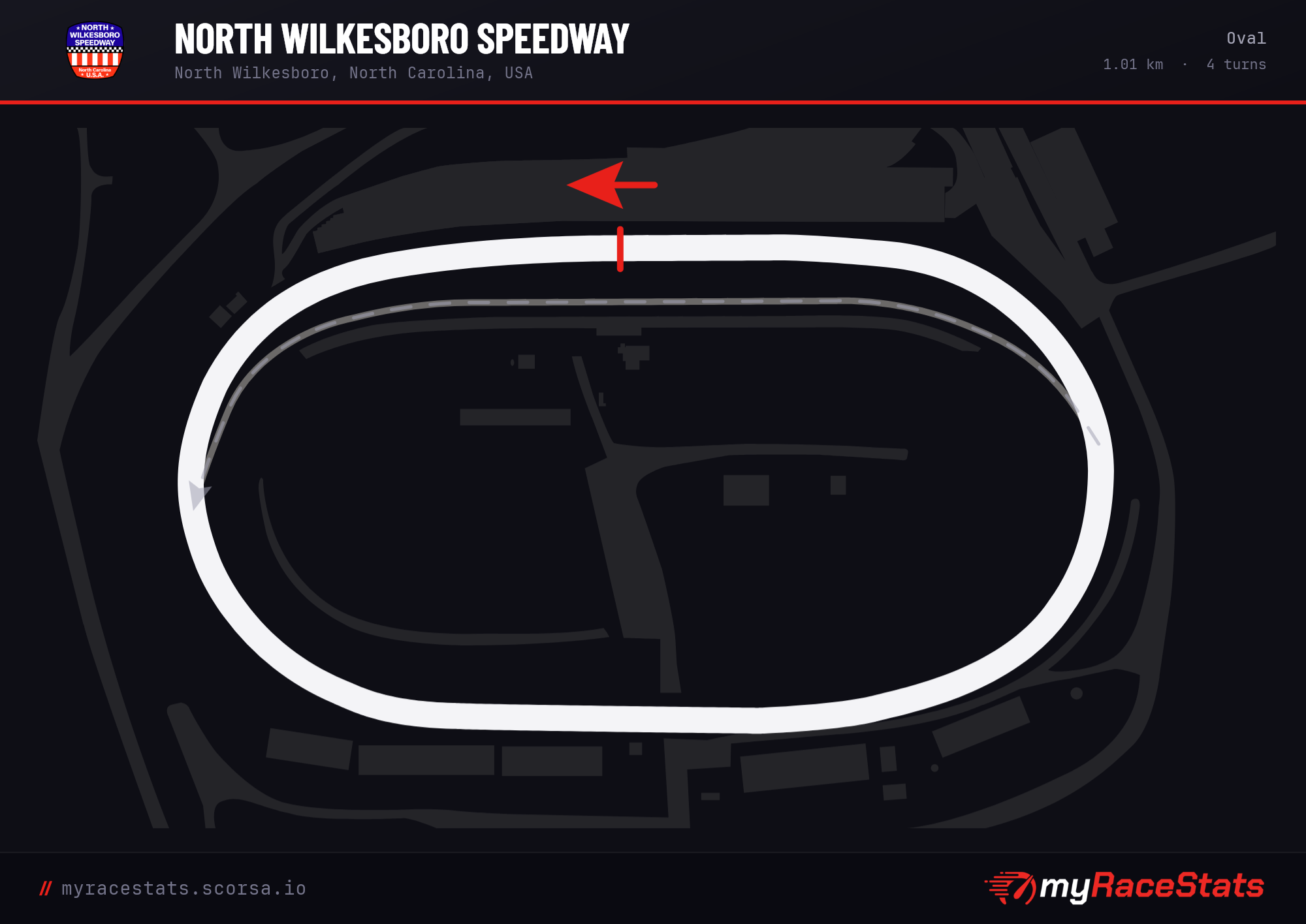 North Wilkesboro Speedway Oval track map