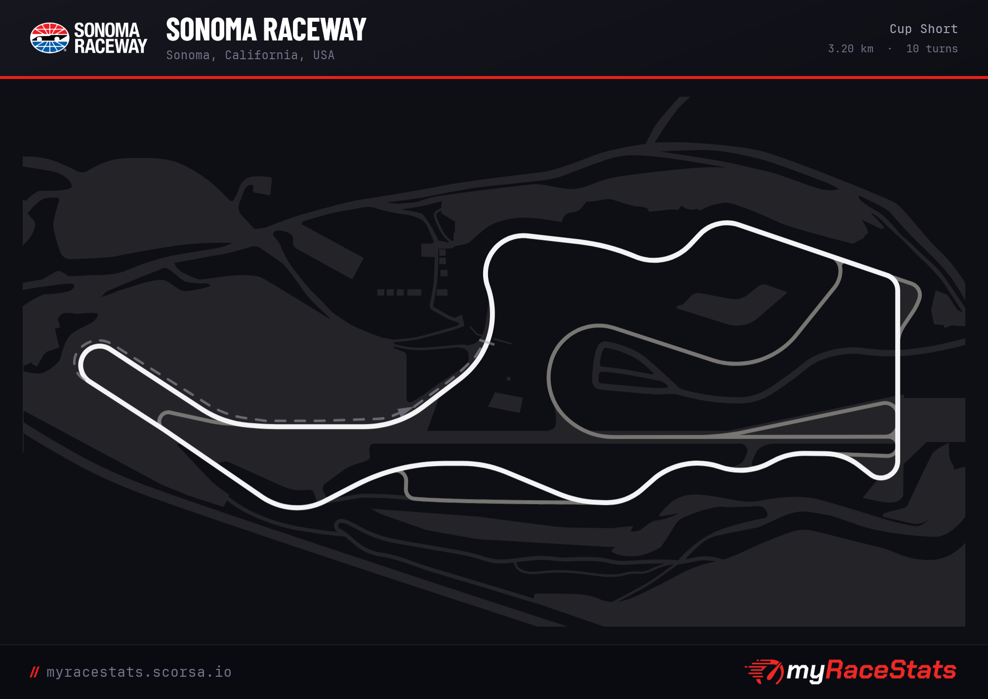 Sonoma Raceway Cup Short track map