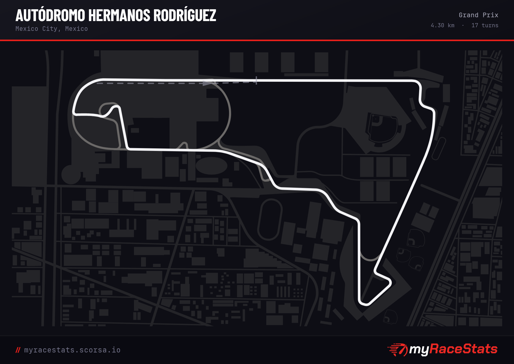 Autódromo Hermanos Rodríguez Grand Prix track map
