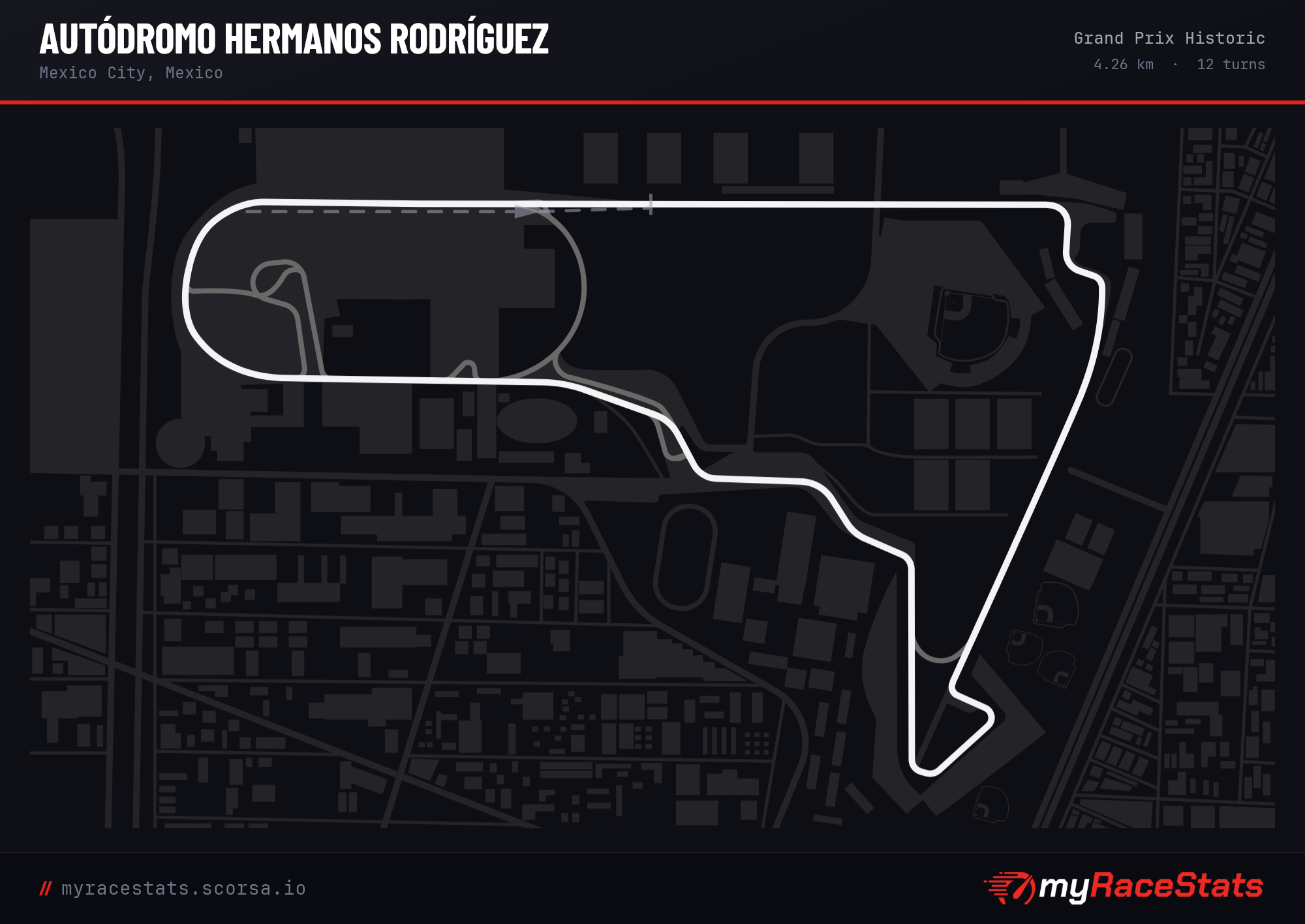 Autódromo Hermanos Rodríguez Grand Prix Historic track map