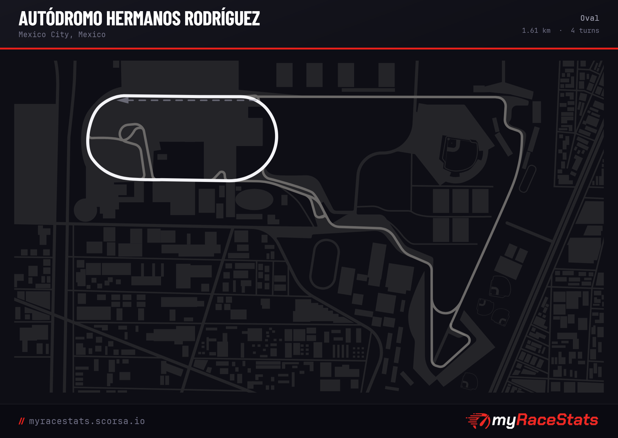 Autódromo Hermanos Rodríguez Oval track map