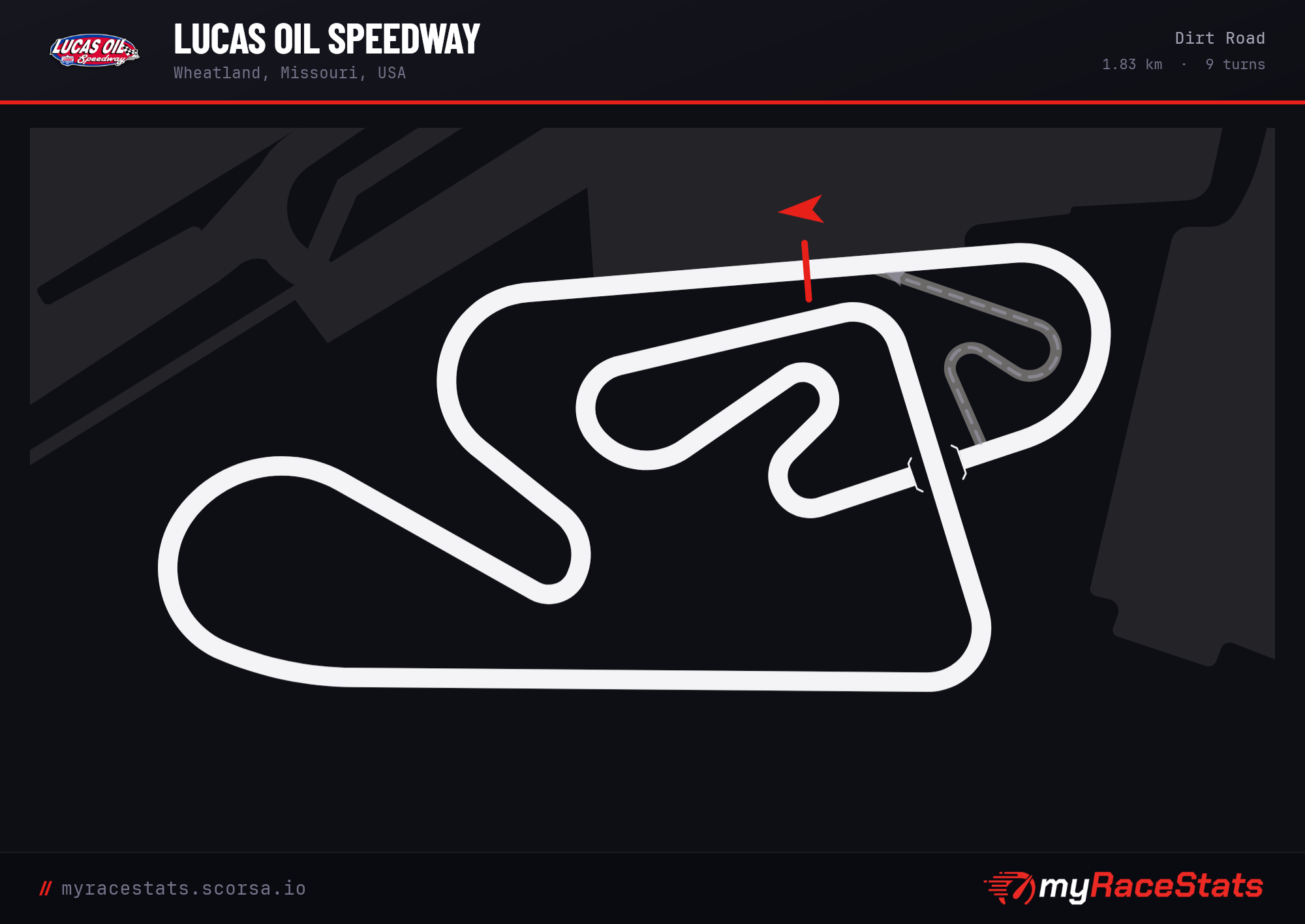 Lucas Oil Speedway Dirt Road track map