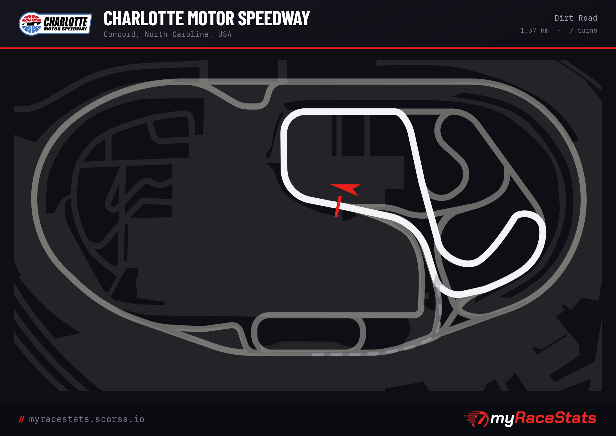 Charlotte Motor Speedway Dirt Road track map