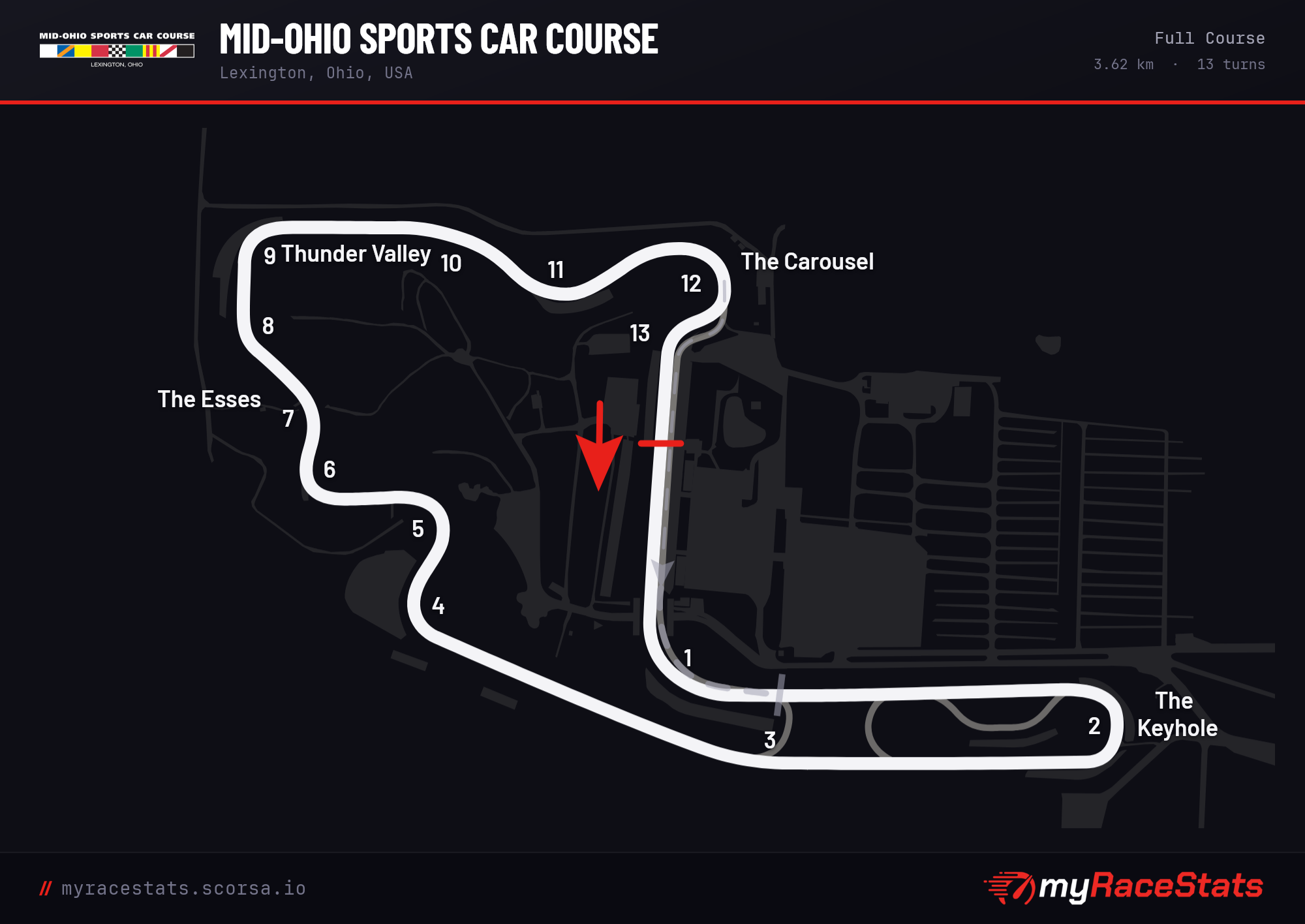 Mid-Ohio Sports Car Course Full Course track map