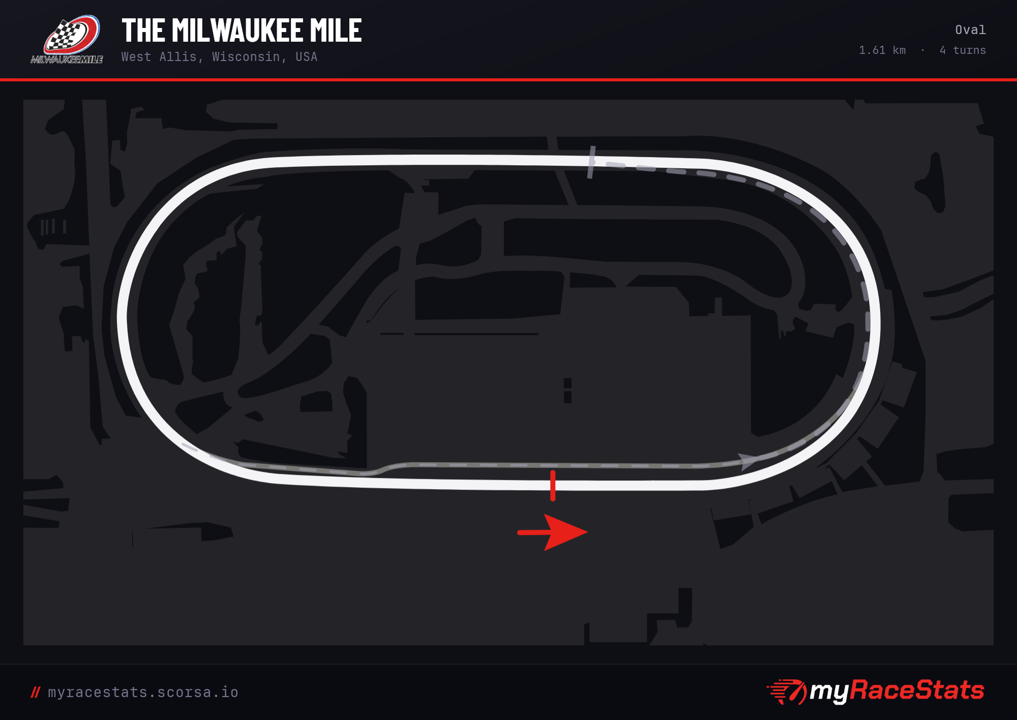 The Milwaukee Mile Oval track map