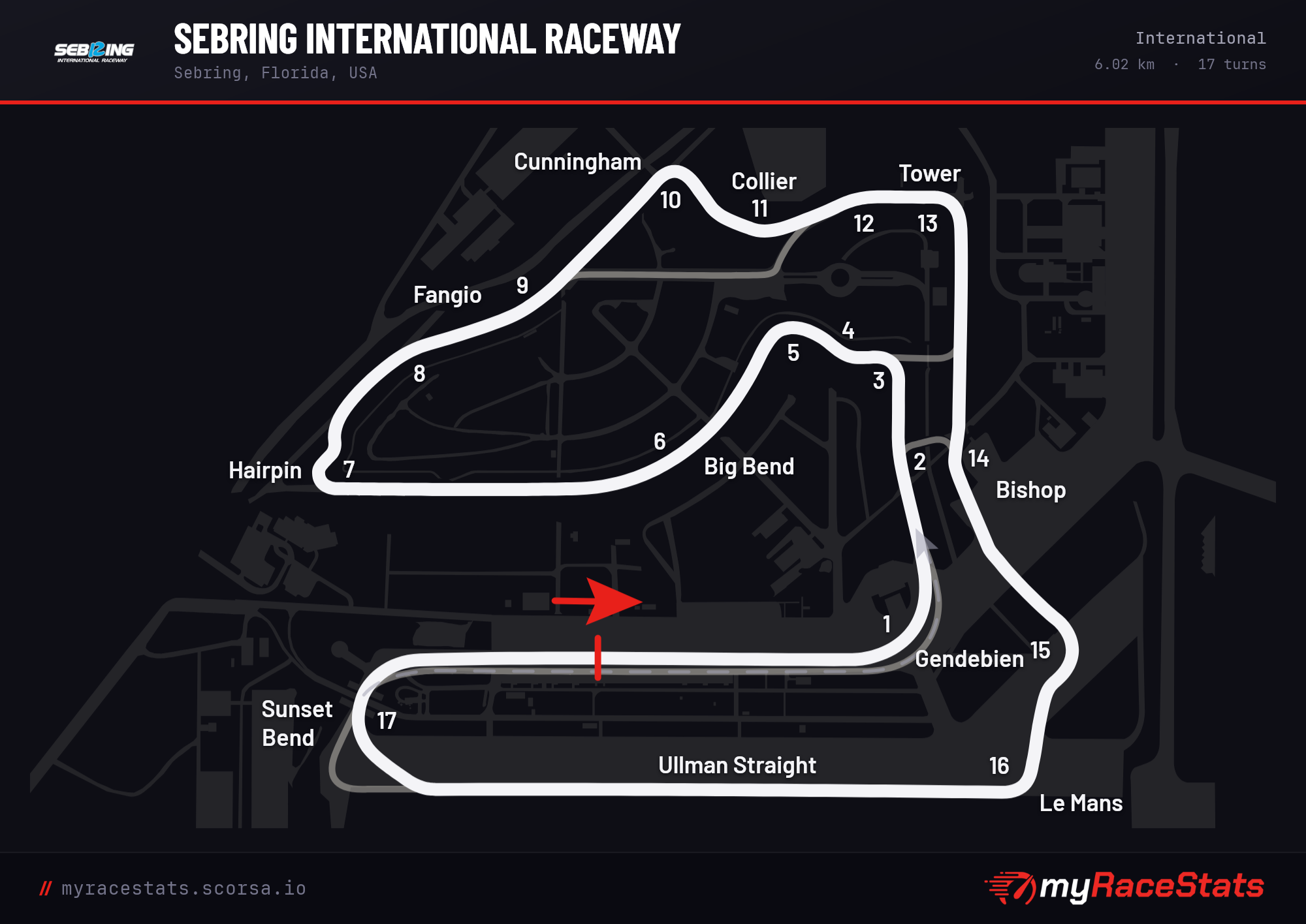 Sebring International Raceway International track map